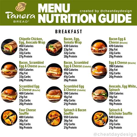 panera egg and cheese nutrition